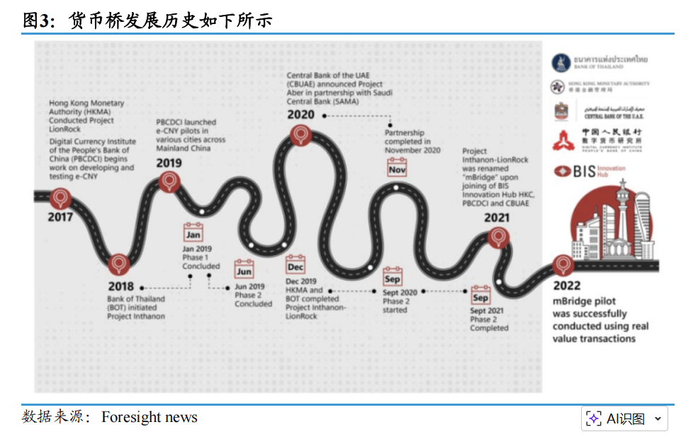 数字人民币2.0：“计息数字货币”的机制与技术创新