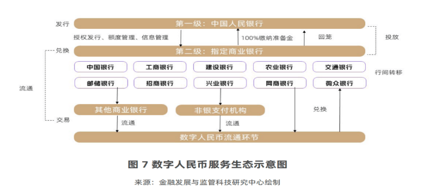 迈入数字存款货币时代：稳步发展数字人民币的动态与前景