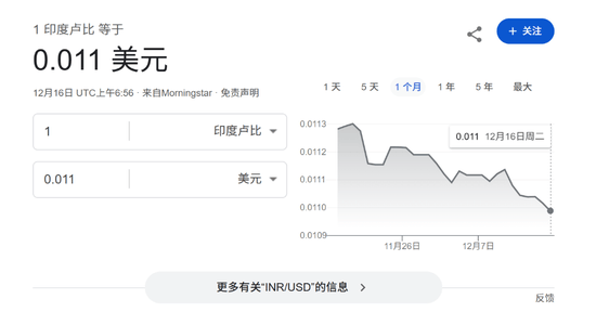 印度股市反弹一大阻力——跌跌不休的卢比，已跌成亚洲最差货币！