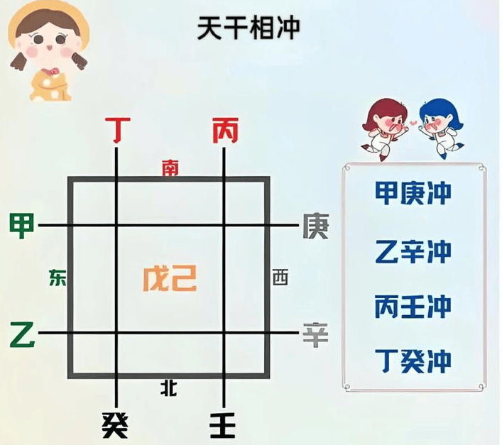 算命说相冲是什么意思，八字里的相冲是什么意思