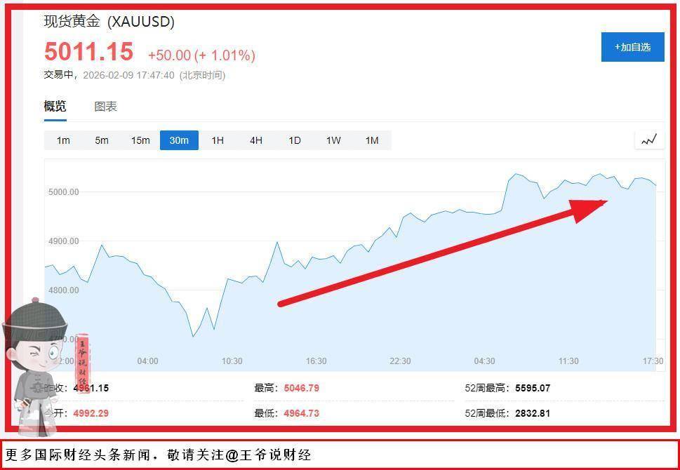 突然反弹！现货黄金重回5000美元！我们普通人还能跟风赚吗？