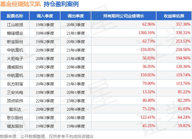 陆文凯2026年一季度表现，招商瑞利LOF基金季度跌幅2.99%