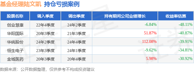 陆文凯2026年一季度表现，招商瑞利LOF基金季度跌幅2.99%