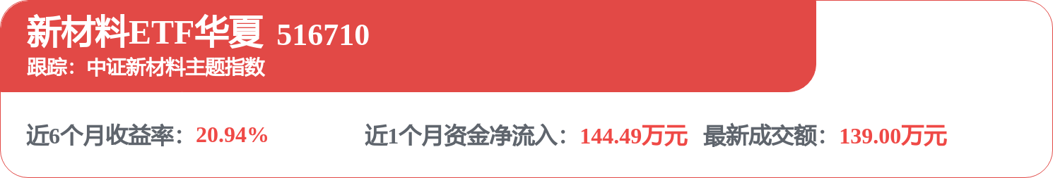 陆文凯2026年一季度表现，招商瑞利LOF基金季度跌幅2.99%