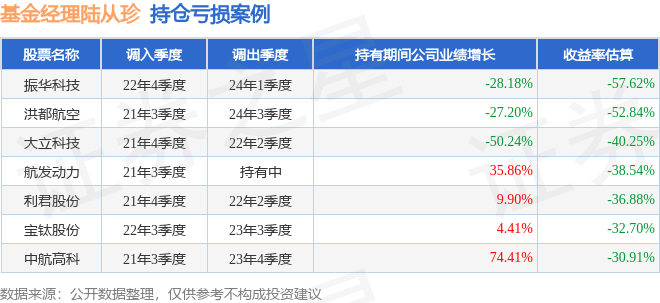 陆从珍2026年一季度表现，华泰柏瑞积极成长混合基金季度涨幅4.29%