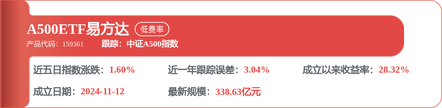 陆从珍2026年一季度表现，华泰柏瑞积极成长混合基金季度涨幅4.29%