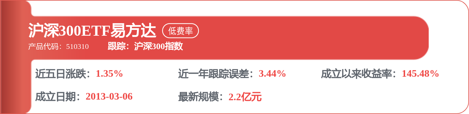 陆从珍2026年一季度表现，华泰柏瑞积极成长混合基金季度涨幅4.29%