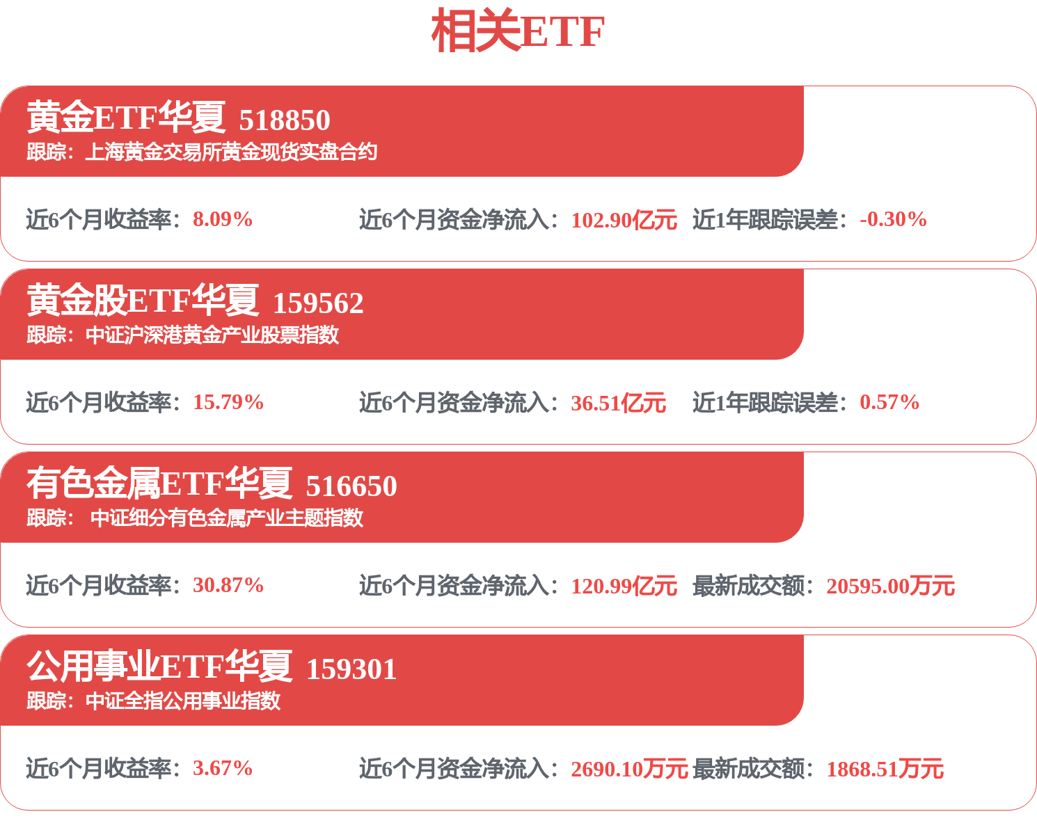 广发基金陆志明旗下广发电力ETF一季报最新持仓，重仓长江电力
