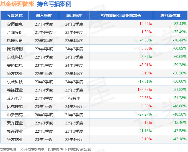 陆彬2026年一季度表现，汇丰晋信低碳先锋股票A基金季度跌幅0.73%