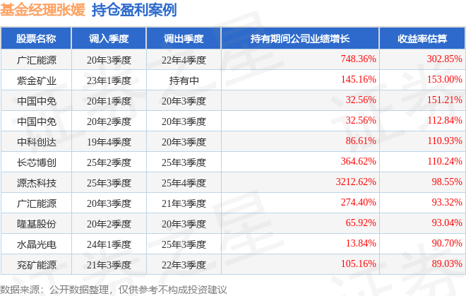 张媛2026年一季度表现，英大策略优选A基金季度涨幅9.02%