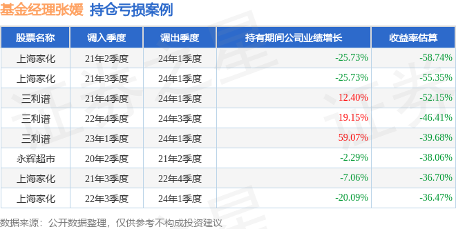 张媛2026年一季度表现，英大策略优选A基金季度涨幅9.02%