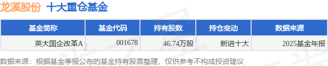 4月8日龙溪股份涨5.07%，英大国企改革A基金重仓该股