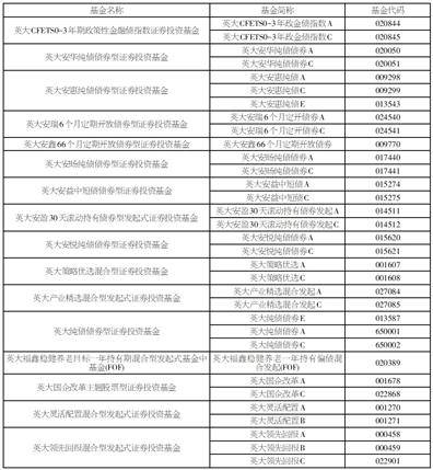 英大基金管理有限公司关于 增加上海联泰基金销售有限公司为旗下部分开放式基金销售机构的公告