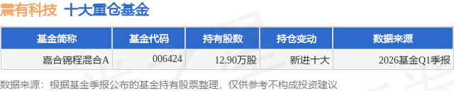 6月8日震有科技跌7.69%，嘉合锦程混合A基金重仓该股