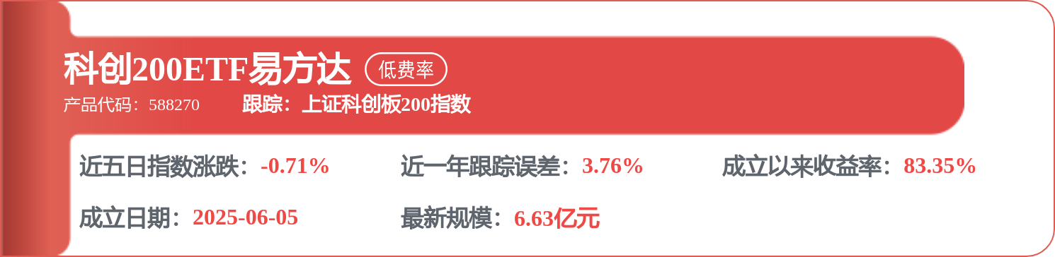 6月15日合盛硅业涨6.99%，创金合信竞争优势混合A基金重仓该股