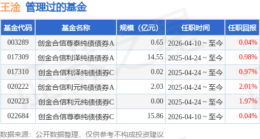 创金合信汇嘉三个月定开基金经理变动：增聘王淦为基金经理