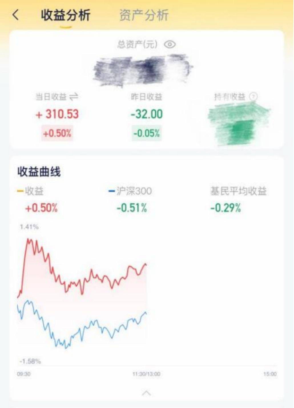 监管禁令下，为何仍有平台在提供基金实时估值服务？