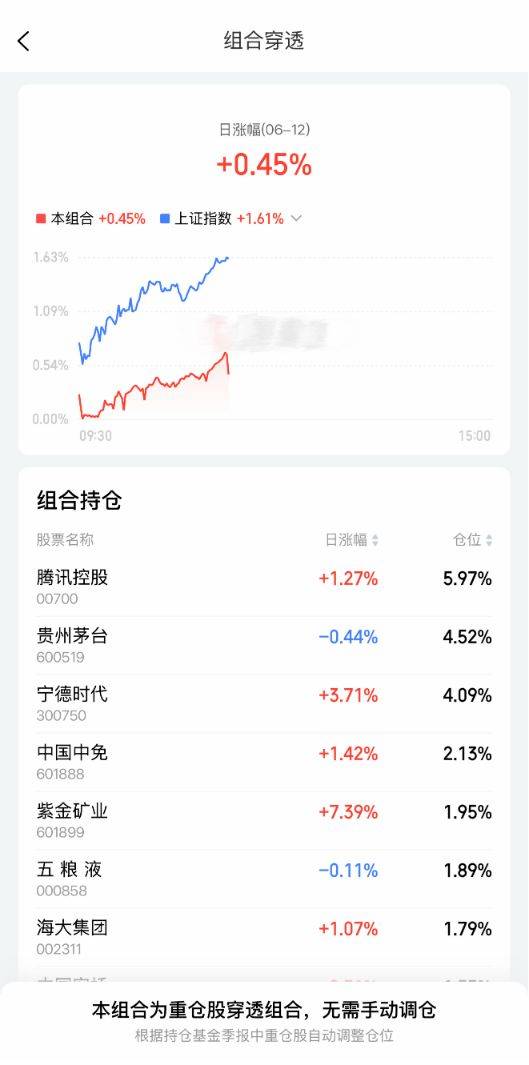 监管禁令下，为何仍有平台在提供基金实时估值服务？