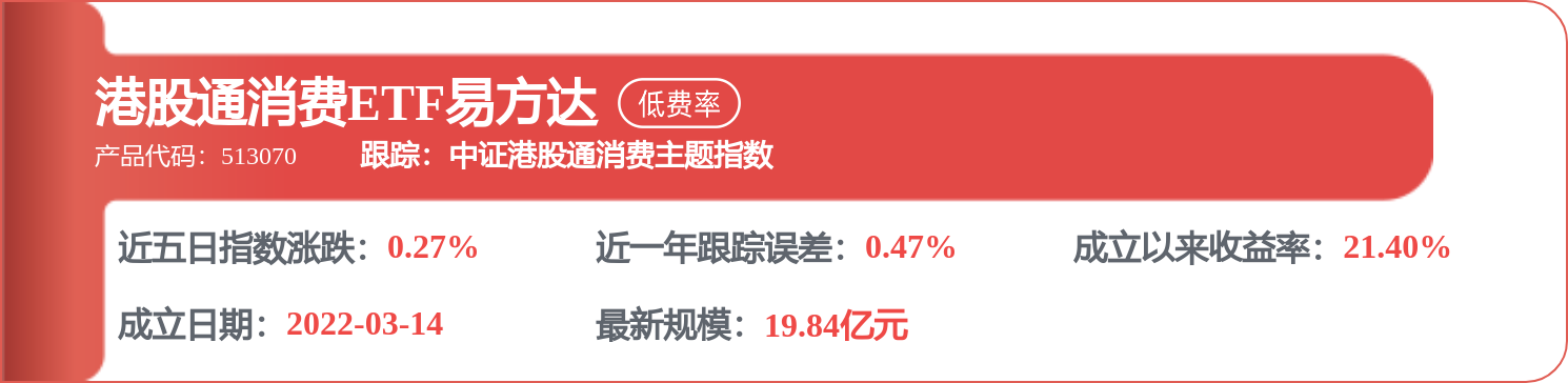 海富通策略收益债券A基金经理变动：增聘郁星炜为基金经理