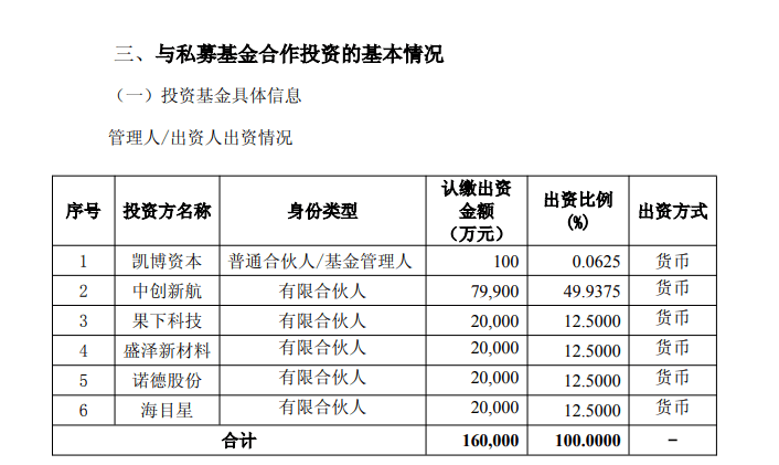 首期规模16亿，中创新航、海目星等联合成立产业基金