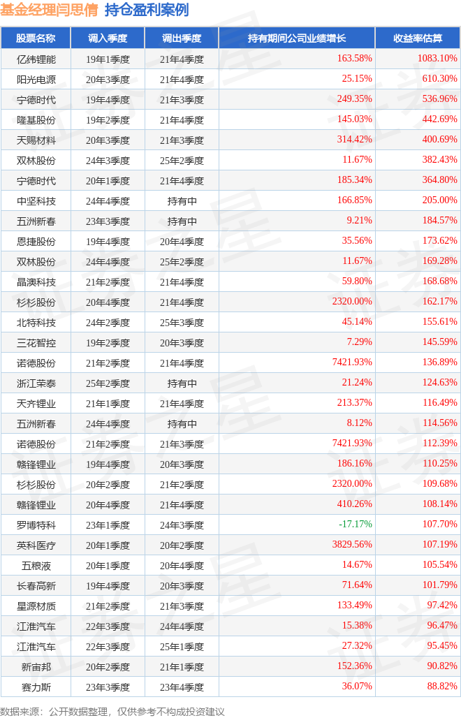 闫思倩2026年一季度表现，鹏华创新未来混合(LOF)A基金季度跌幅17.46%