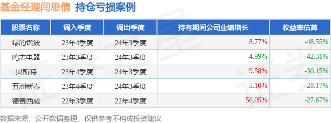 闫思倩2026年一季度表现，鹏华创新未来混合(LOF)A基金季度跌幅17.46%