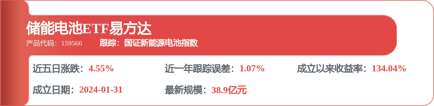 闫思倩2026年一季度表现，鹏华创新未来混合(LOF)A基金季度跌幅17.46%