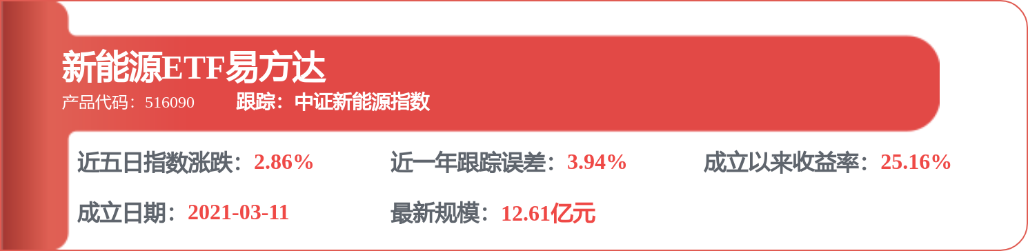 闫思倩2026年一季度表现，鹏华创新未来混合(LOF)A基金季度跌幅17.46%