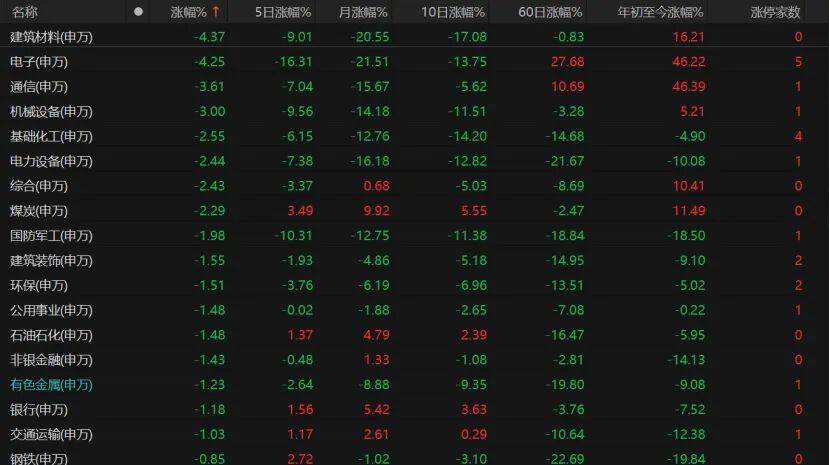 科技股还在跌！科创50重挫逾4%，原因找到了