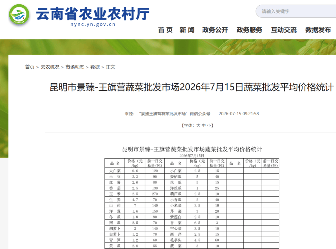 昆明市场价格大幅下跌！这道家常菜又可以天天吃了