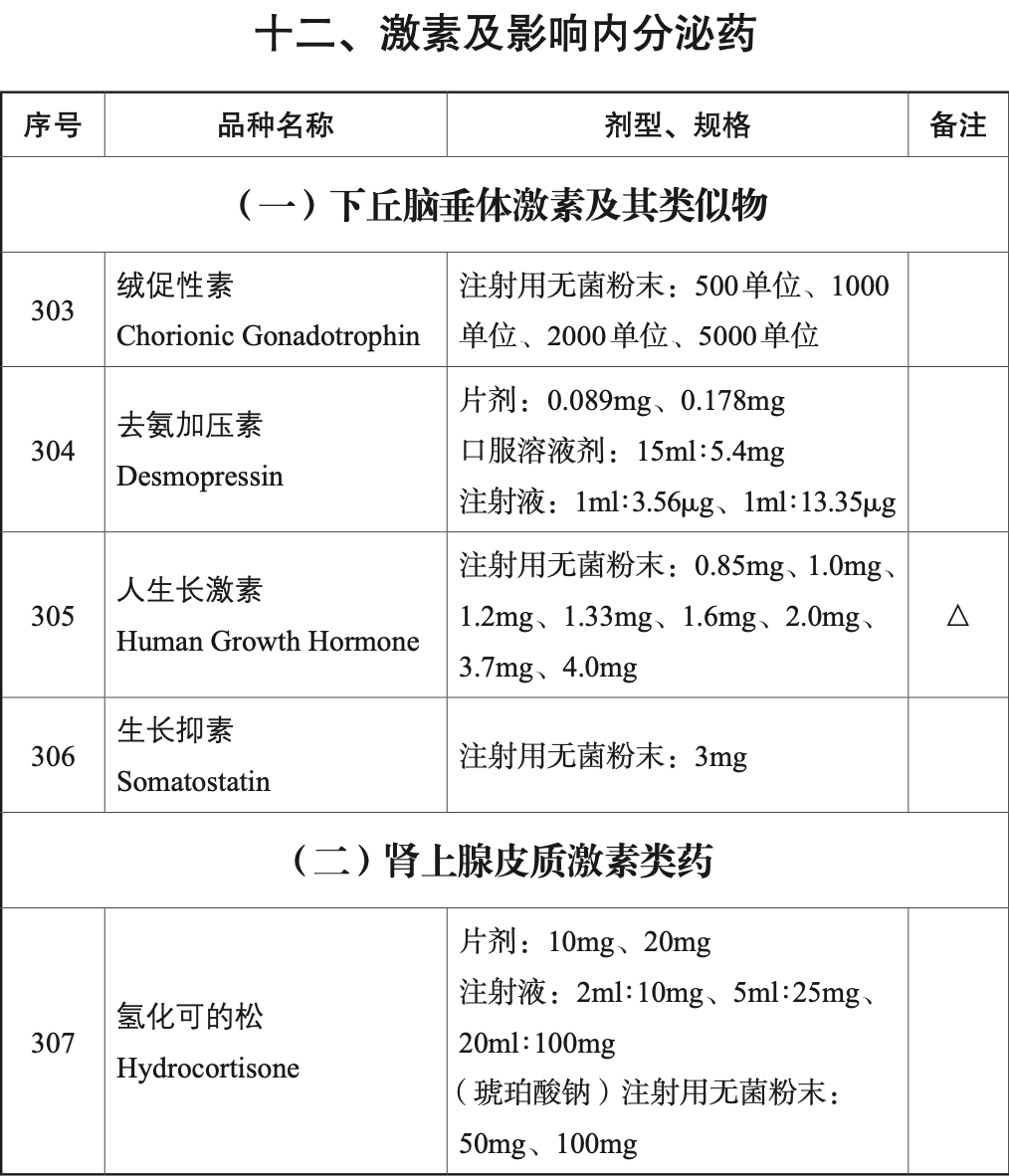 长沙一男子每个月砸6000元给12岁女儿打生长激素，半年长了4厘米，男子：只求女儿以后高挑有气质，一辈子就这一次机会，这是有价值的投资