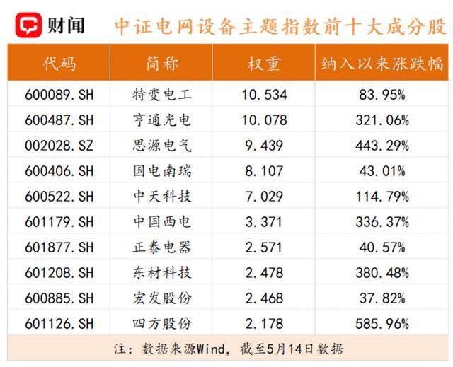 40倍PE贵不贵？三百亿基金经理单宽之重新算了电网设备的估值账