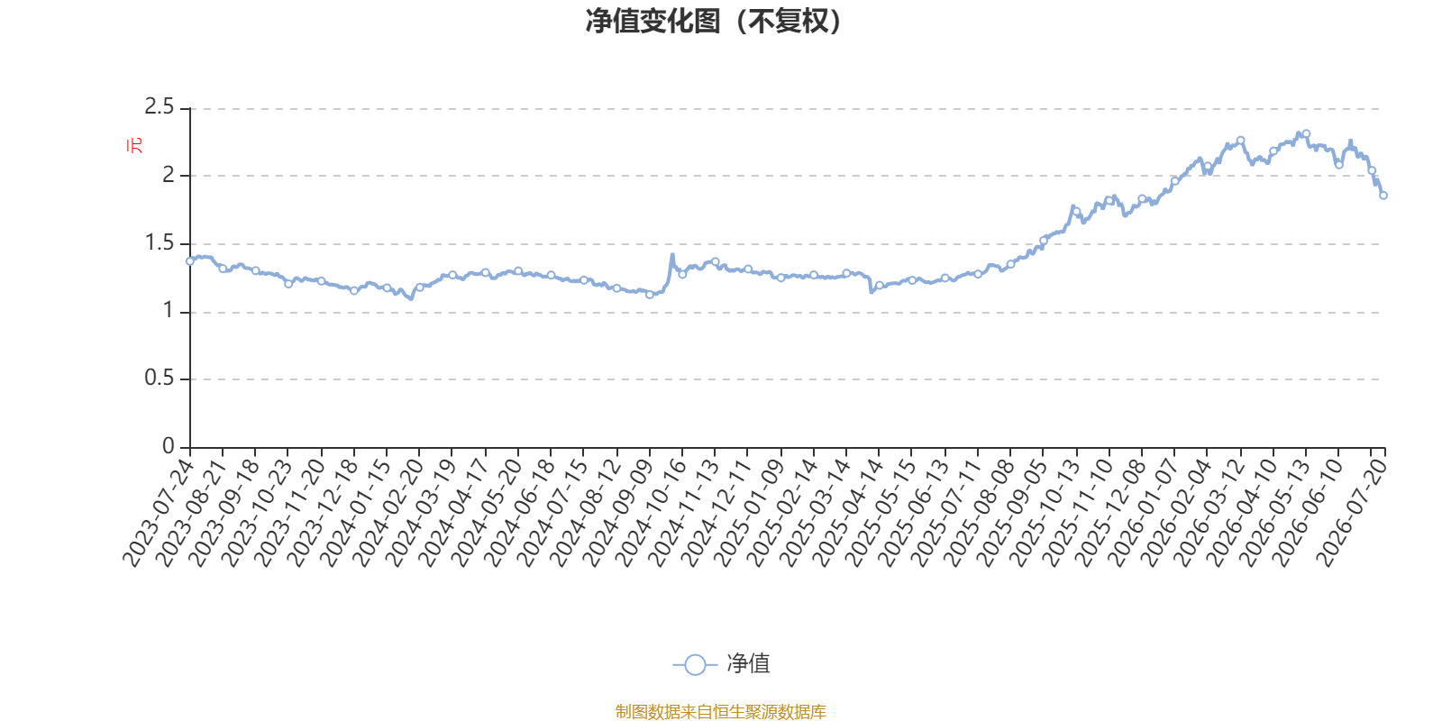 工银新材料新能源股票：2026年第二季度利润3170.66万元 净值增长率2.99%