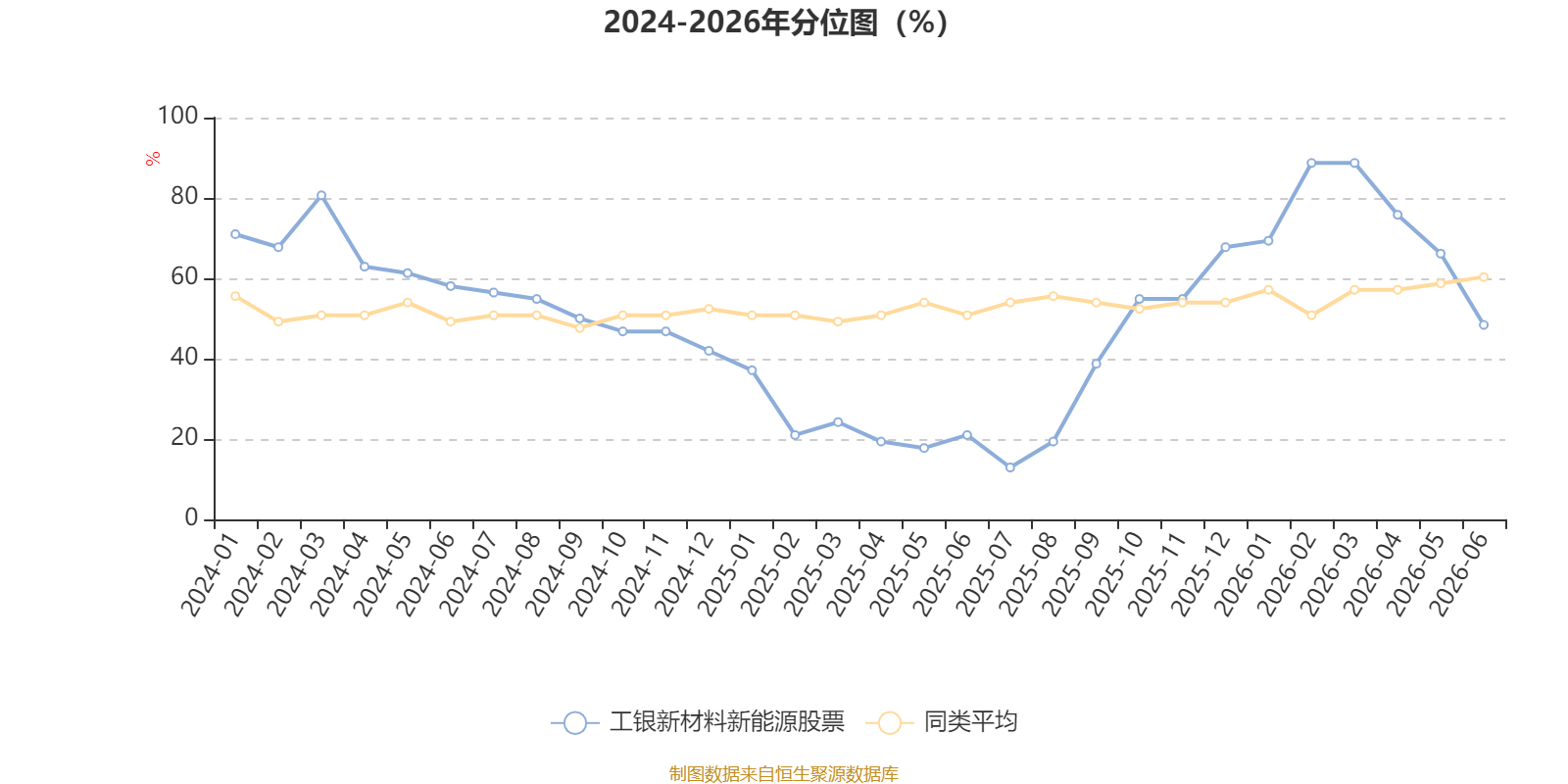 工银新材料新能源股票：2026年第二季度利润3170.66万元 净值增长率2.99%