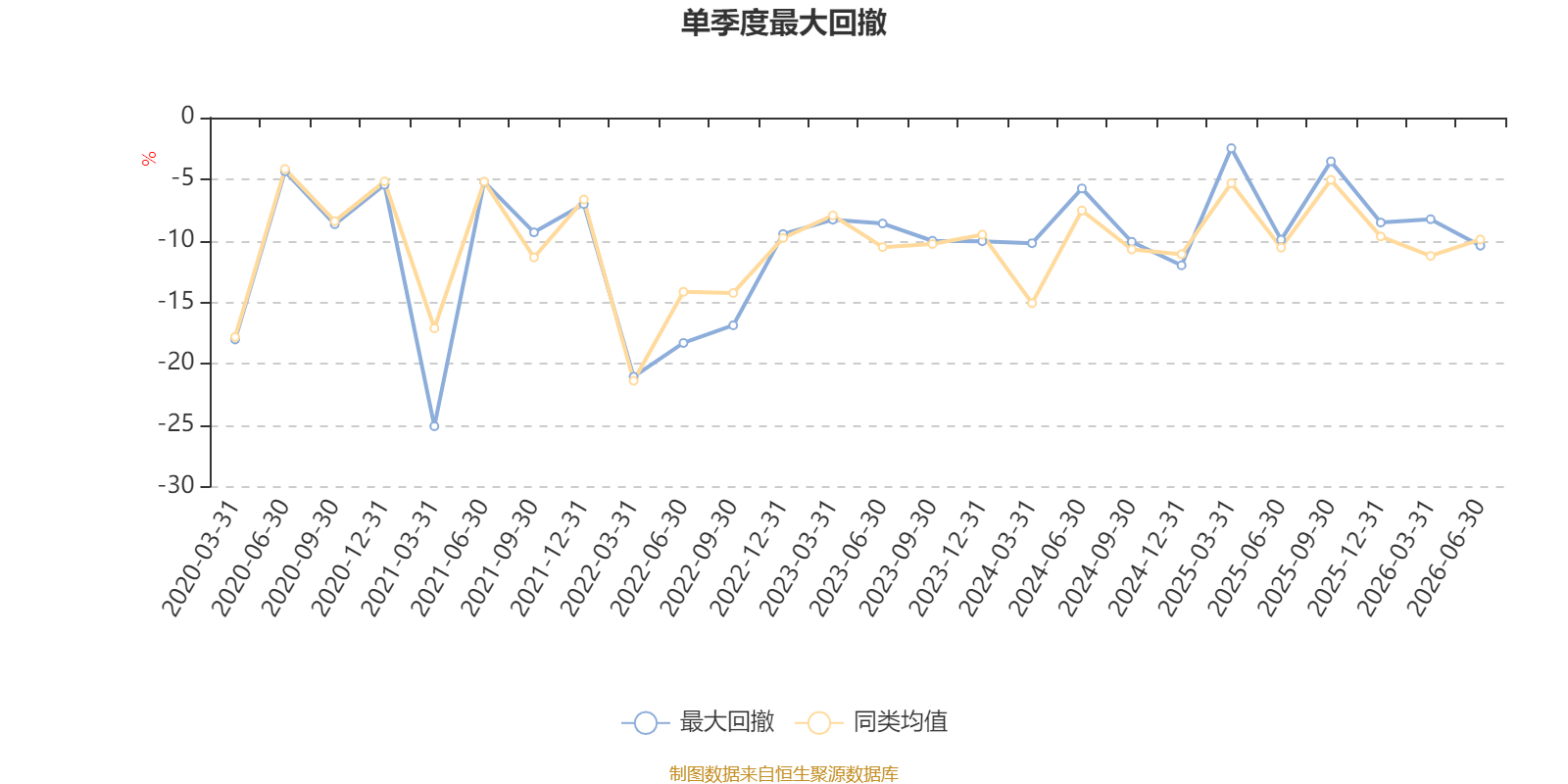 工银新材料新能源股票：2026年第二季度利润3170.66万元 净值增长率2.99%