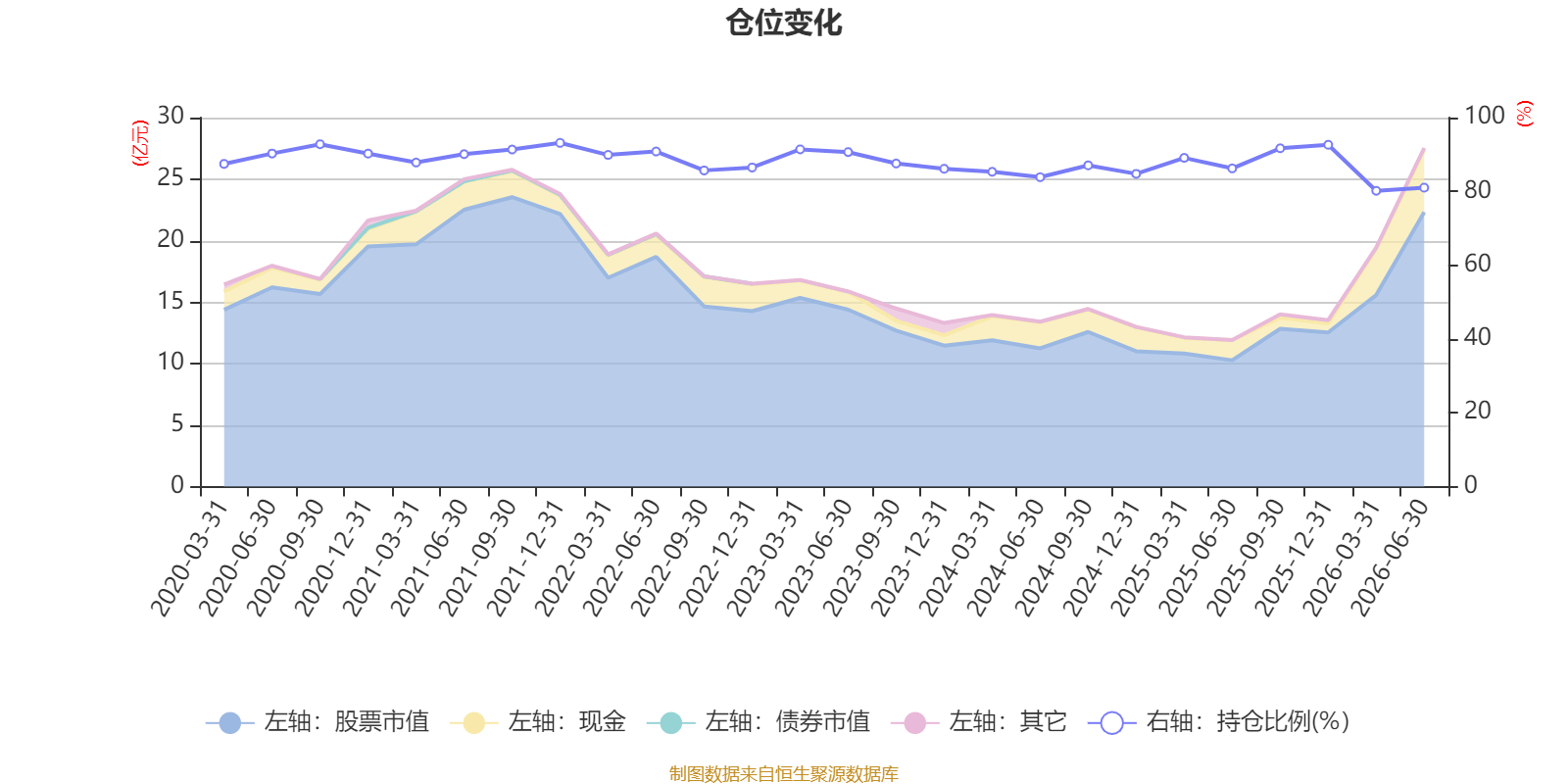 工银新材料新能源股票：2026年第二季度利润3170.66万元 净值增长率2.99%