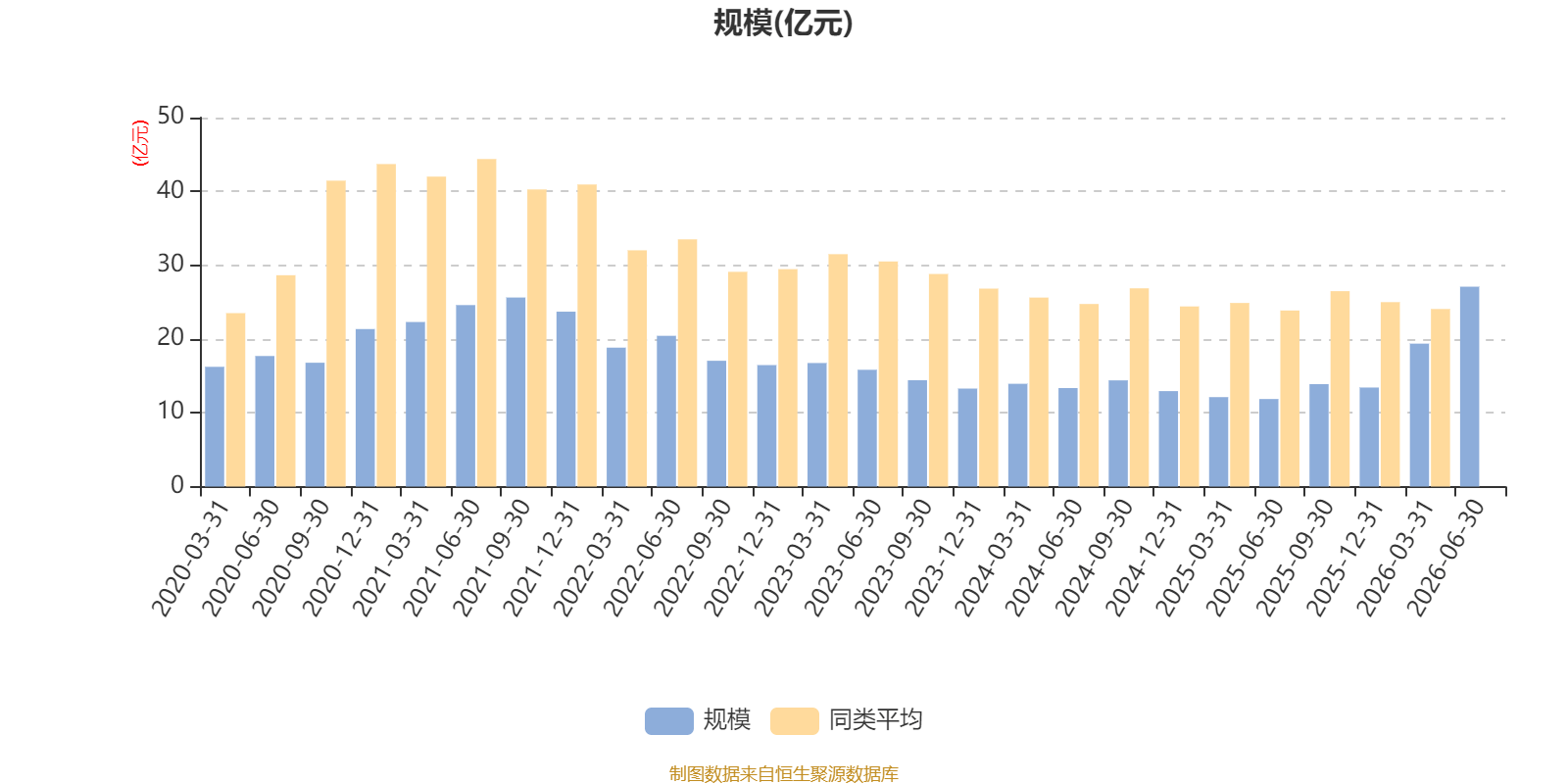 工银新材料新能源股票：2026年第二季度利润3170.66万元 净值增长率2.99%