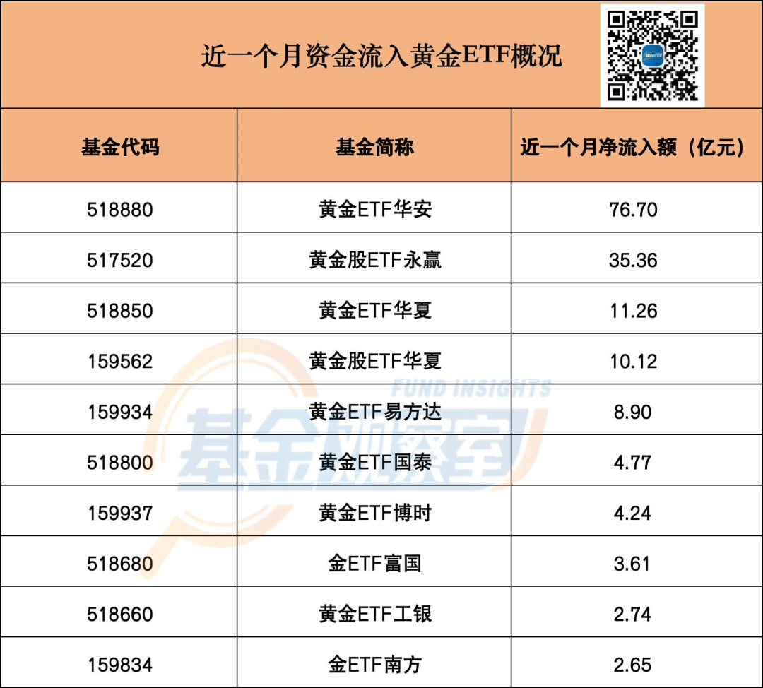 全球资产波动，原因何在？基金投资该怎么办？