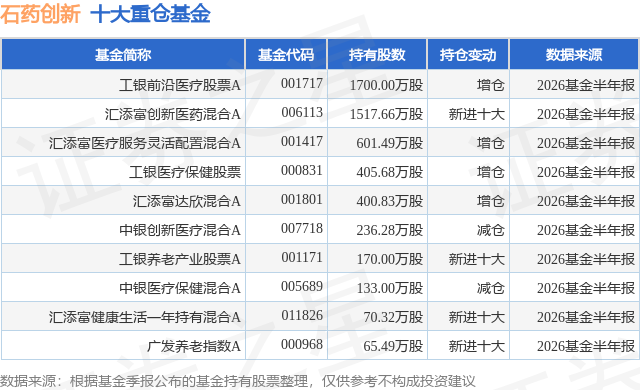 8月24日石药创新跌7.67%，工银前沿医疗股票A基金重仓该股