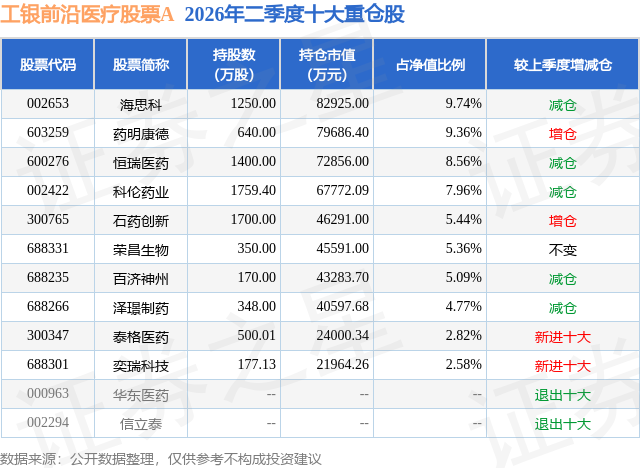 8月24日石药创新跌7.67%，工银前沿医疗股票A基金重仓该股