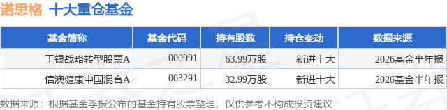 8月24日诺思格跌6.25%，工银战略转型股票A基金重仓该股
