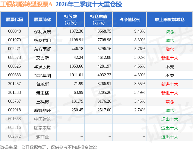 8月24日诺思格跌6.25%，工银战略转型股票A基金重仓该股