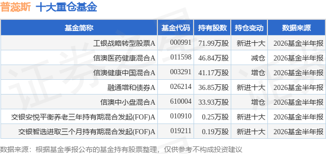 8月24日普蕊斯跌6.80%，工银战略转型股票A基金重仓该股