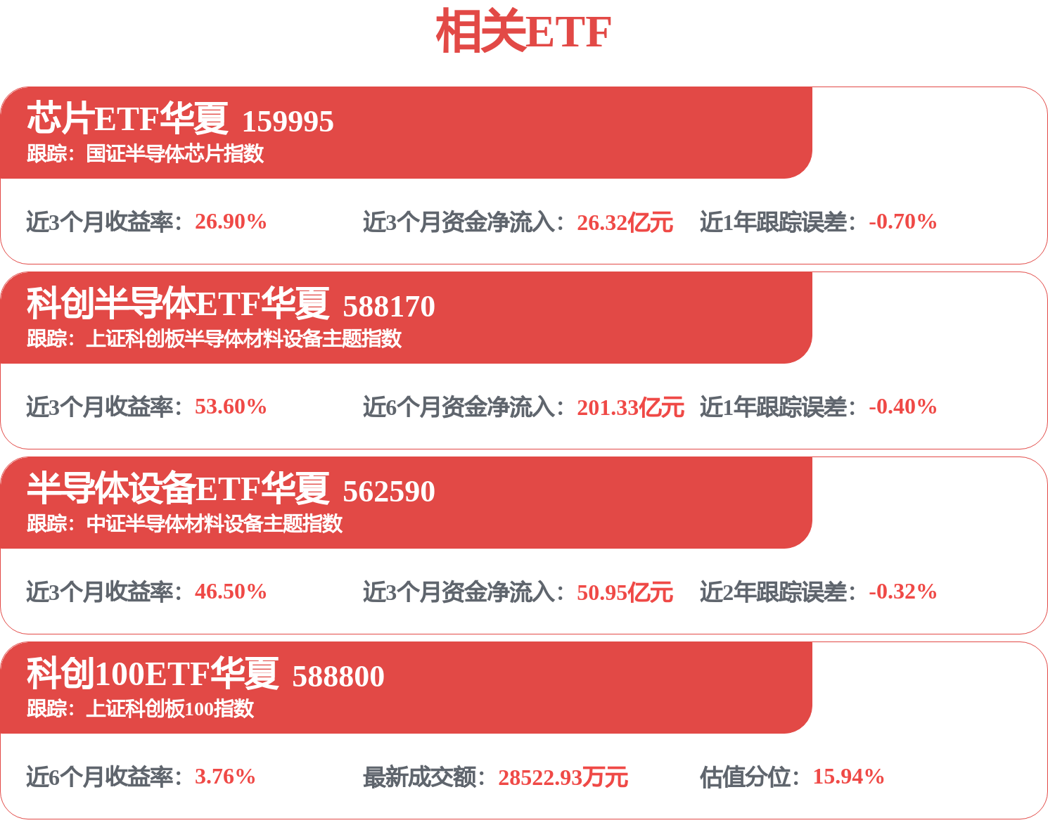 工银瑞信基金马丽娜旗下工银新兴制造A中报最新持仓，重仓中科飞测