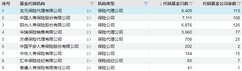 寿险业寻求多元突破，太平洋人寿拟进军基金代销赛道，险企代销基金版图有望扩容