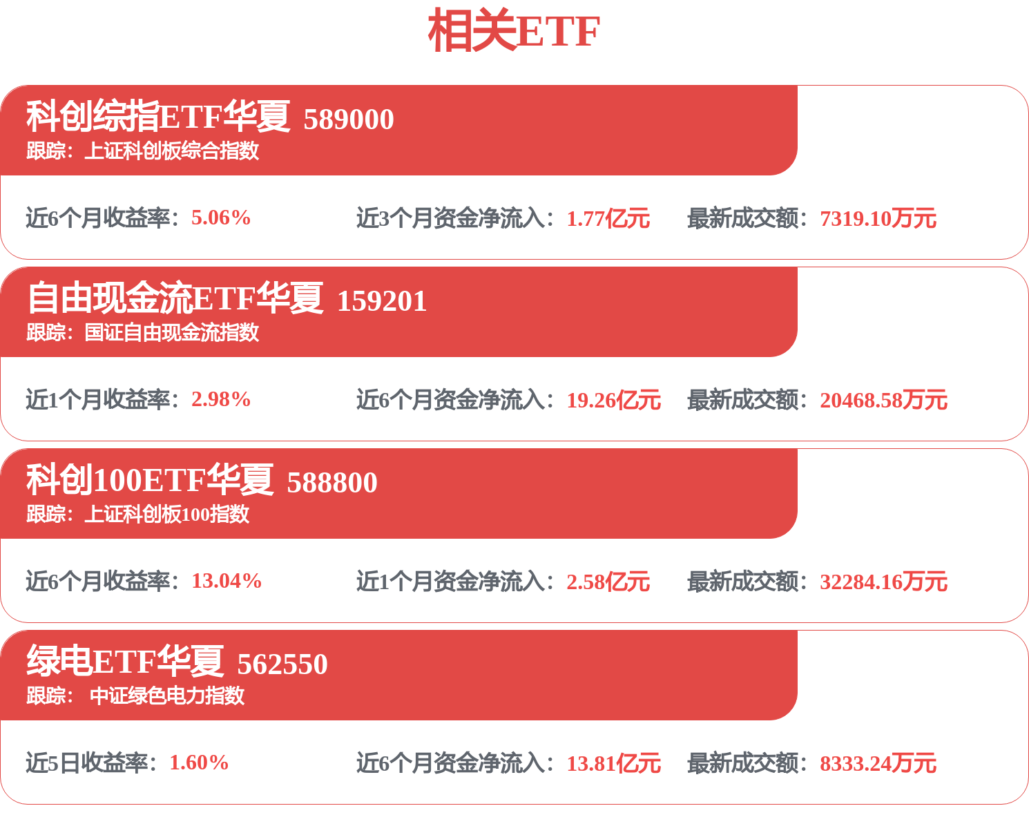股市必读：长城汽车新发布《长城汽车股份有限公司2026年半年度报告摘要》
