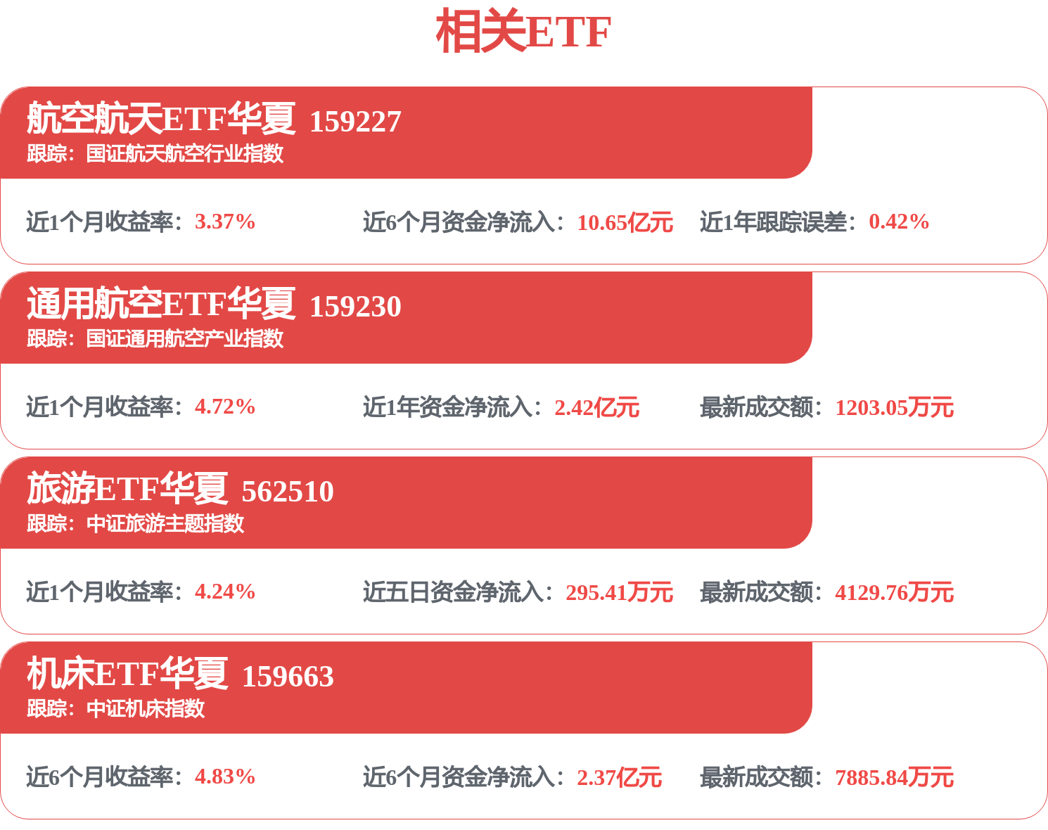 【机构调研记录】长城基金调研海大集团、固德电材等22只个股（附名单）