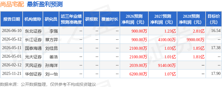 尚品宅配：长城基金、循远资产等多家机构于8月26日调研我司