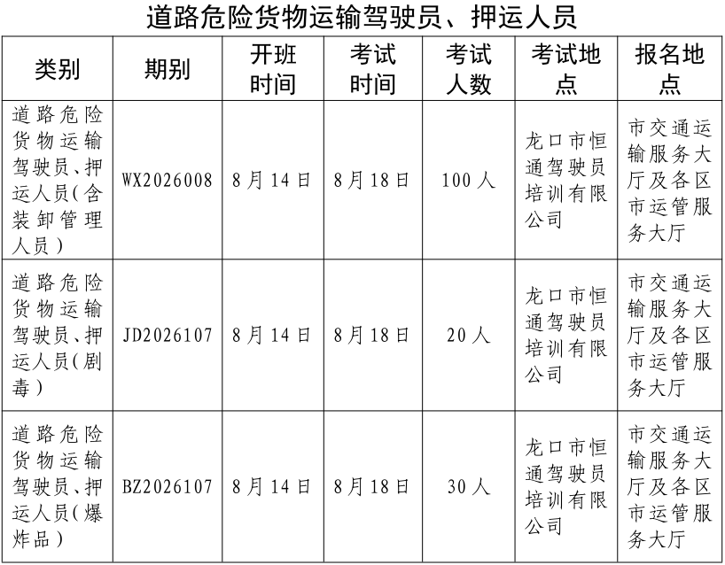 2026年8月份全市危险货物道路运输从业人员从业资格考试计划