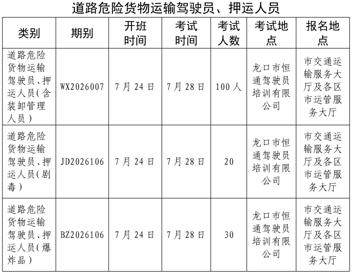 2026年全市7月份危险货物道路运输从业人员从业资格考试计划